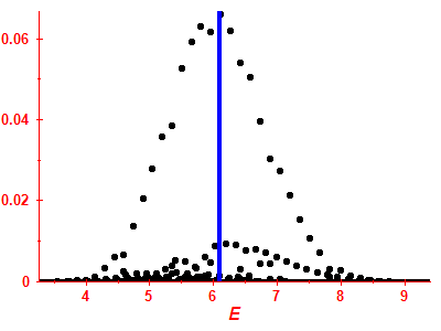 Strength function